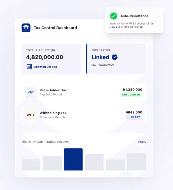 Taxelo dashboard preview
